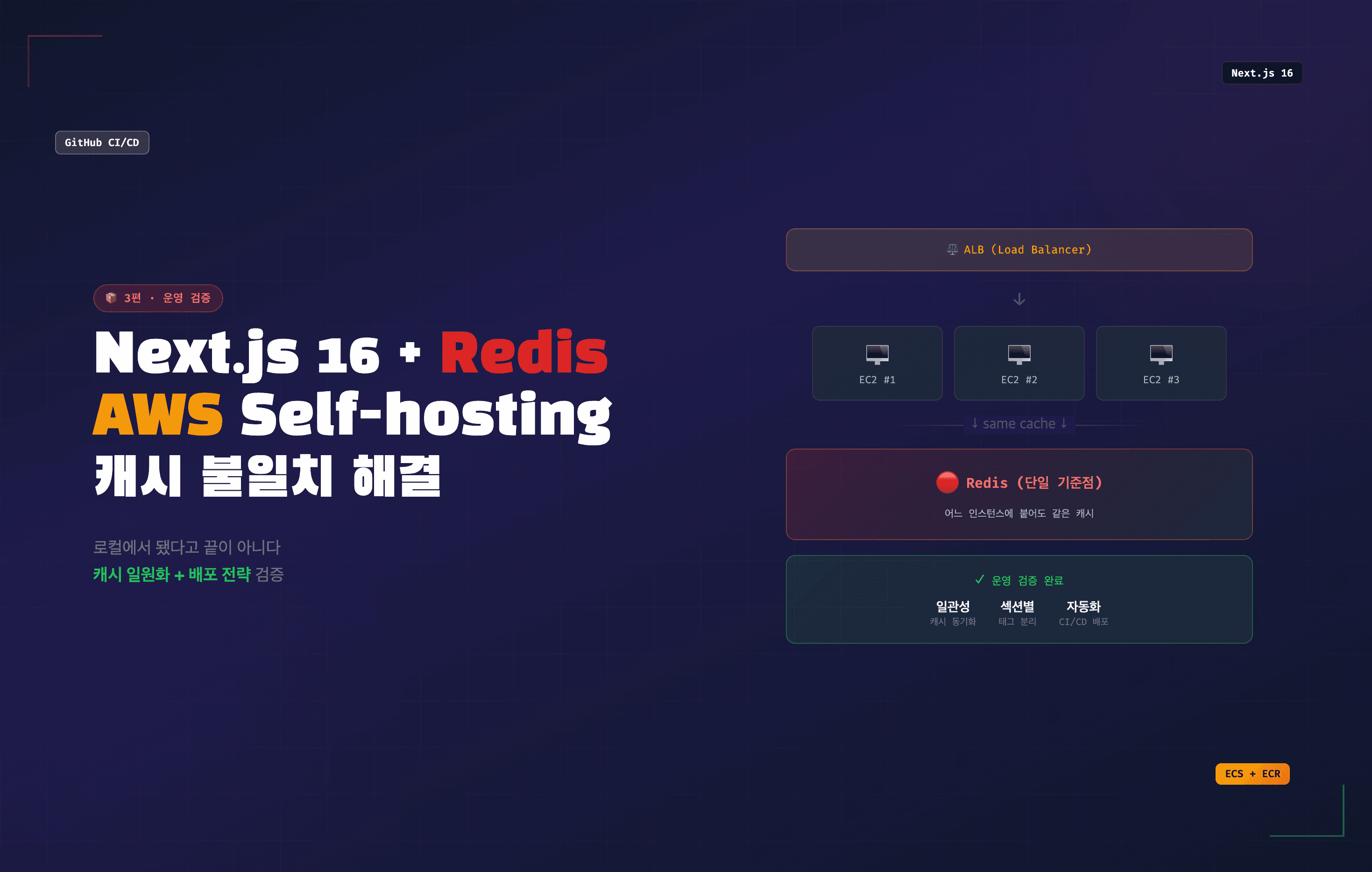 Next.js 16 + Redis | AWS Self-hosting 캐시 불일치 해결하기 (3편 · 운영 검증)