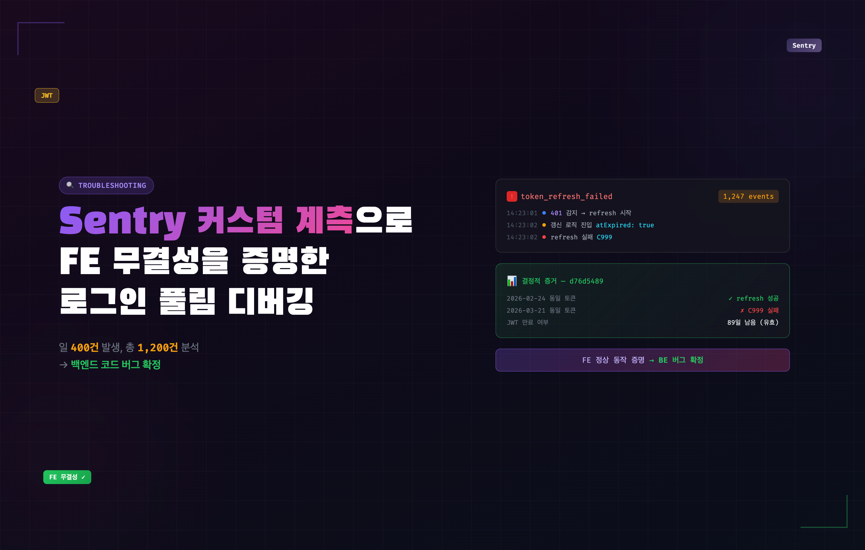 Sentry 커스텀 계측으로 FE 무결성을 증명한 로그인 풀림 트러블슈팅 (일 400건)
